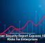Browser Security Report Exposes Hidden Risks for Enterprises