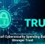 Smart Cybersecurity Spending Builds Stronger Trust
